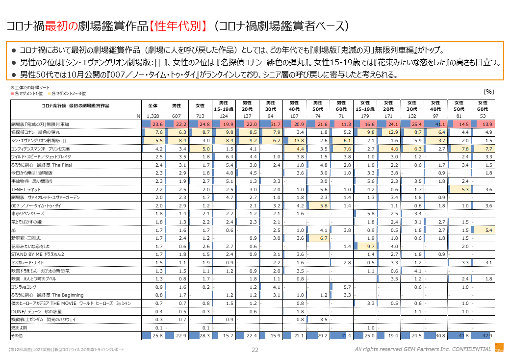 これから年末年始にかけての予定